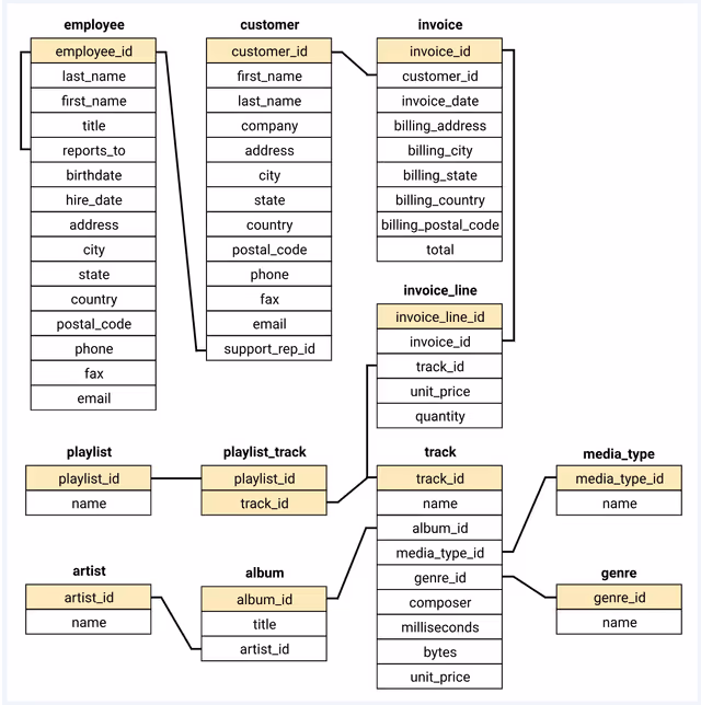 Dự án Customer Complaint Dashboard